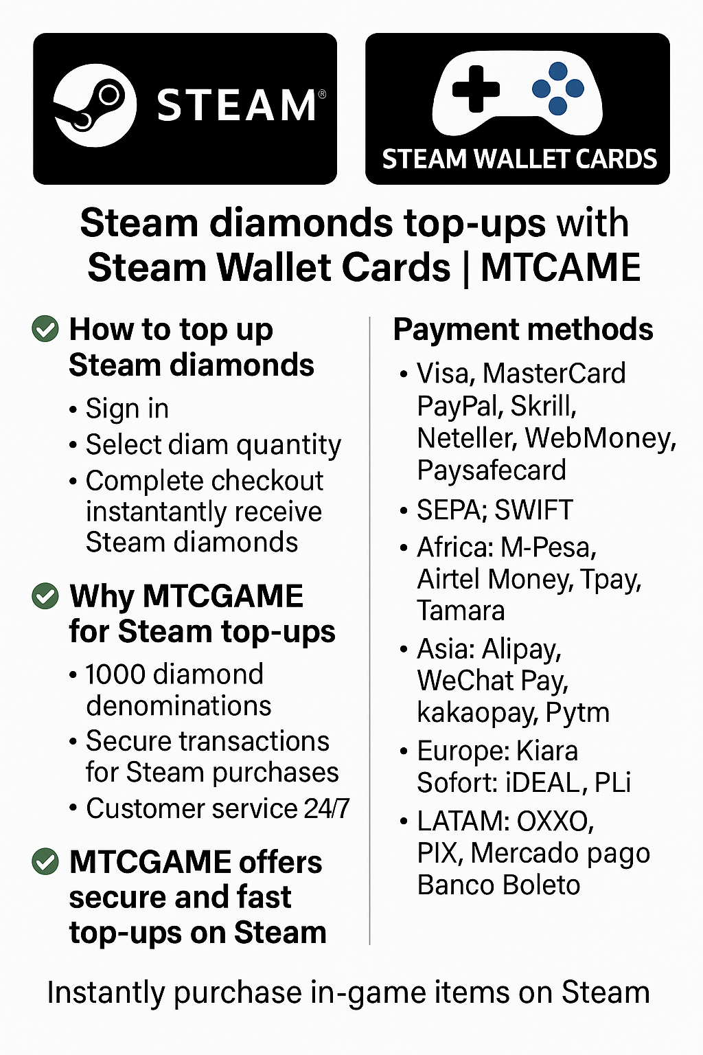 STEAM Gift Card & STEAM Wallet Code